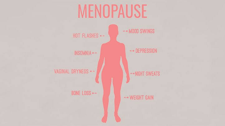 Gynaecology care